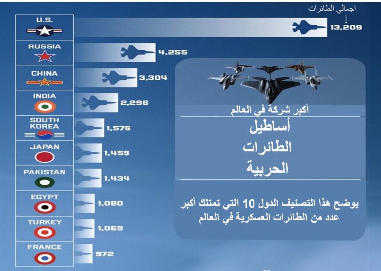 أقوى 10 قوات جوية في العالم WhatsApp Image 2025 02 17 a 10.24.22 8b90532c le212 News
